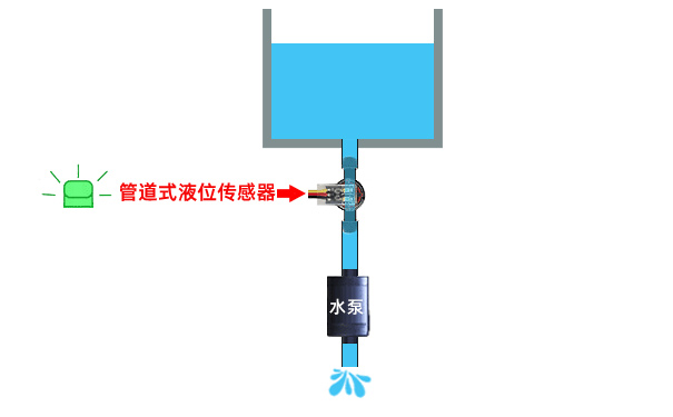 洗地機(jī)缺水檢測如何通過管道液位傳感器實(shí)現(xiàn)
