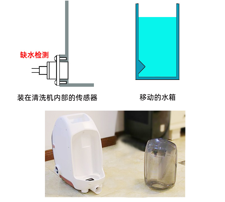 布藝清洗機(jī)缺液檢測-管道液位傳感器