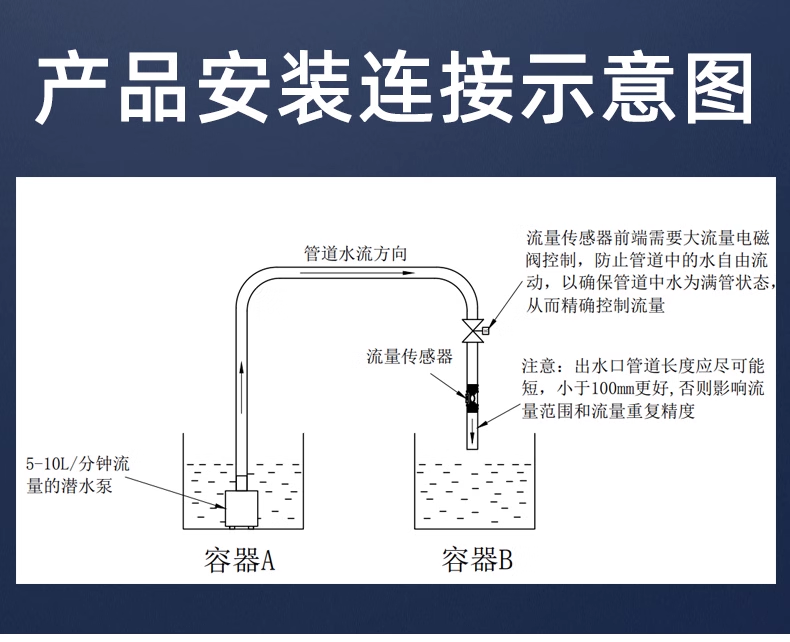 4分管大流量計熱水器飲水機流量開關(guān)1.5-40L/min-2402W
