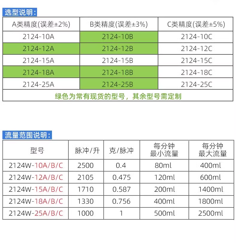 咖啡機(jī)飲水機(jī)流量開關(guān)FM-HL2124W (帶線款）