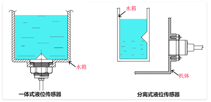 光電液位開關有哪幾種，相比浮球有哪些優(yōu)勢？