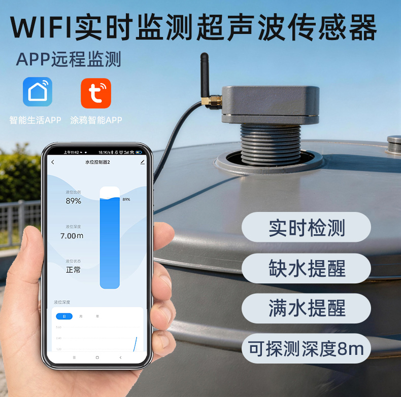 超聲波液位傳感器2404 探測(cè)距離8m