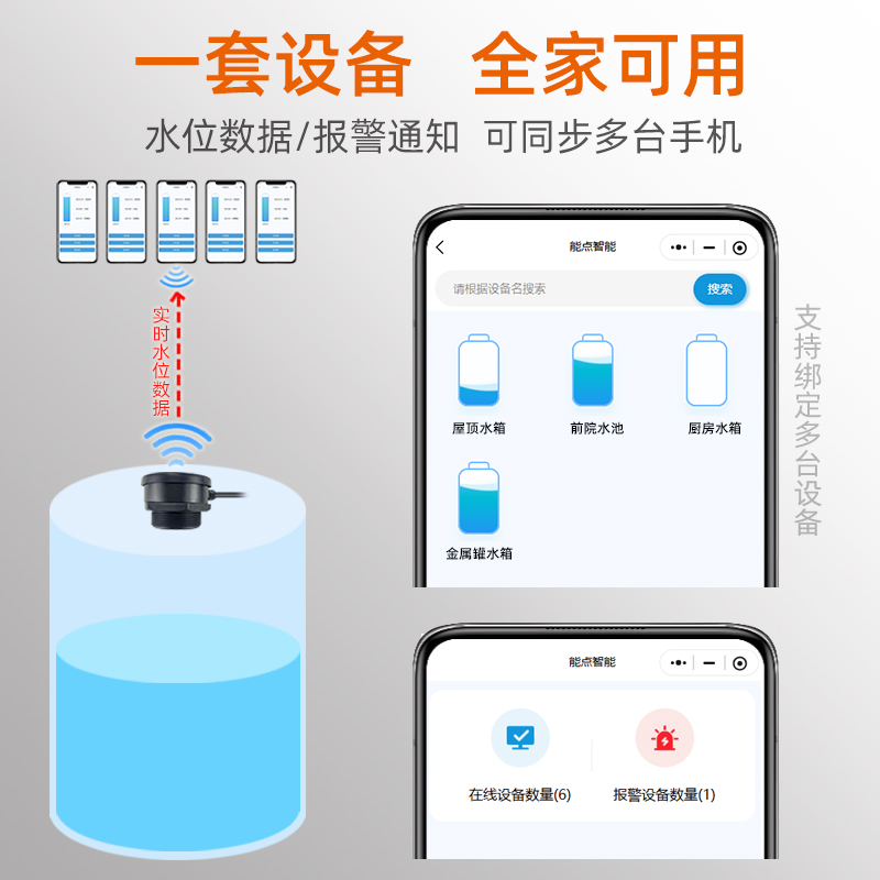 4G 小程序?qū)崟r(shí)液位監(jiān)測(cè)