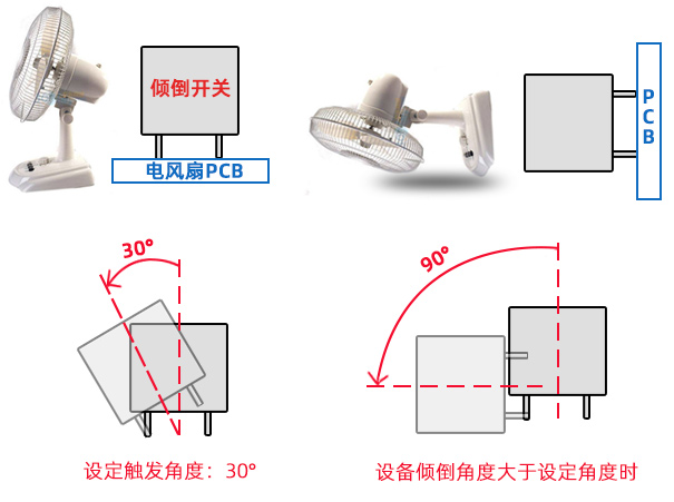 電風扇跌倒斷電功能如何實現(xiàn)