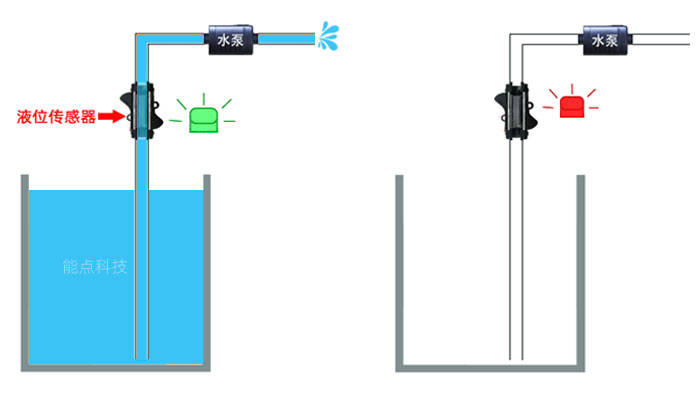 洗地機的管道缺液檢測是用什么實現(xiàn)呢？